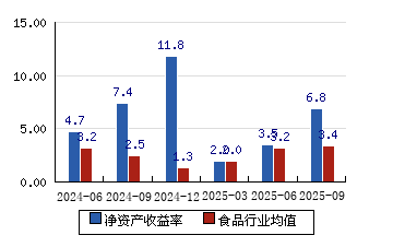 维维股份股票(600300维维股份股票)
