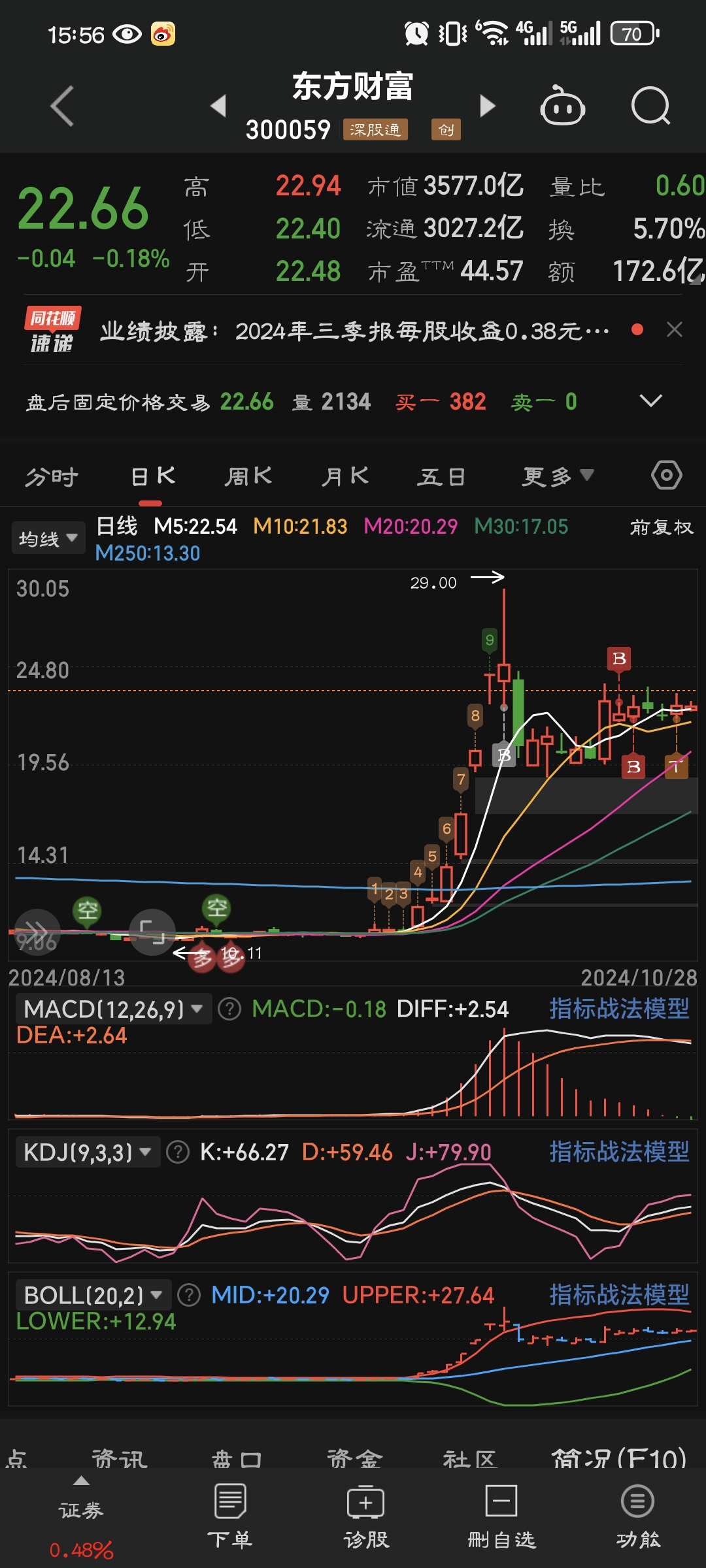 抖音股票(抖音股票多少)