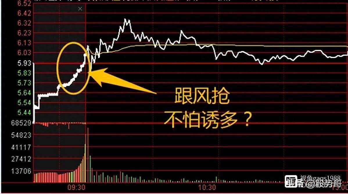 股票集合竞价(股票集合竞价规则)