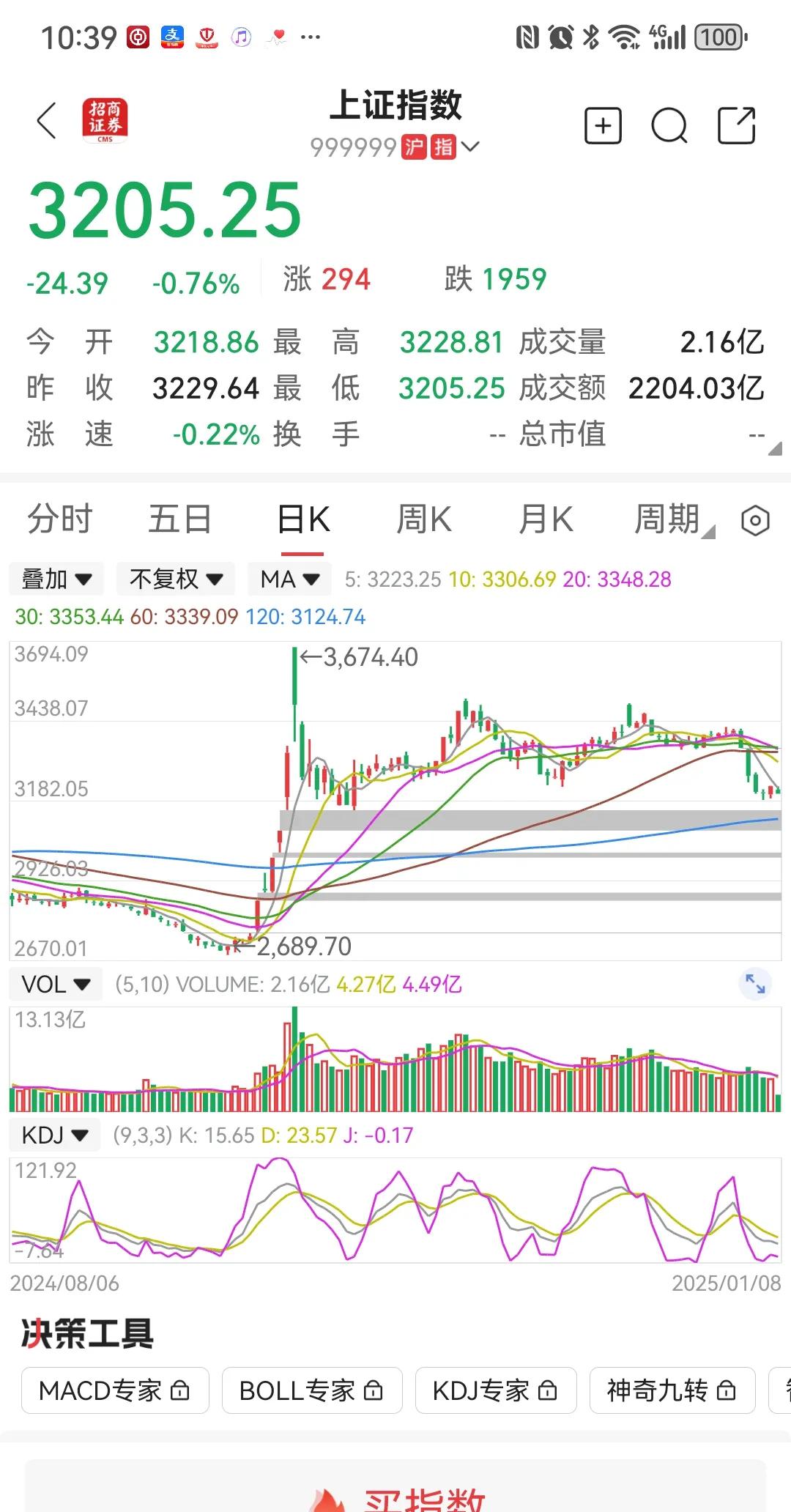 暴风科技股票(当初暴风科技55个涨停板k线图)