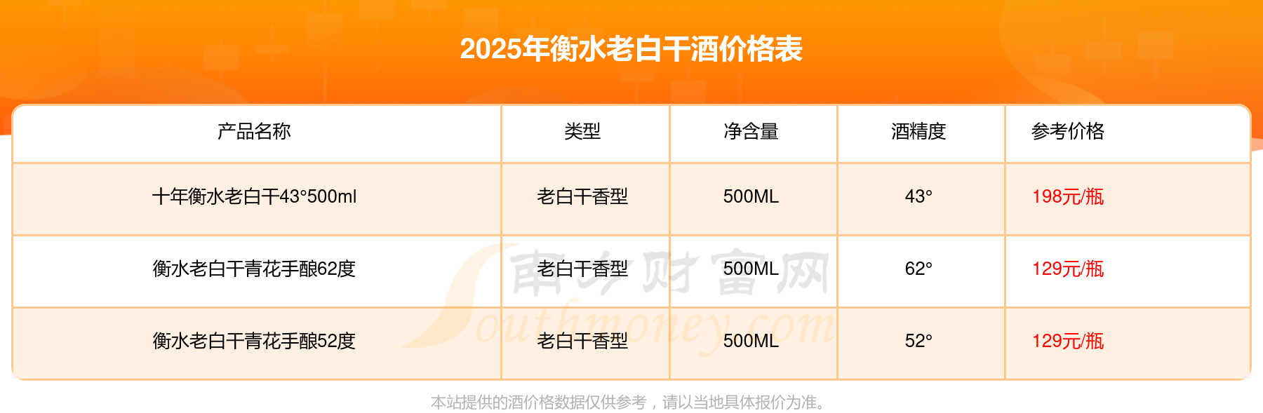老白干酒股票(老白干酒股票最新消息)