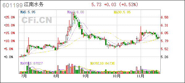 江南水务股票(江南水务股票现在能买吗) 江南水务股票(江南水务股票现在能买吗)