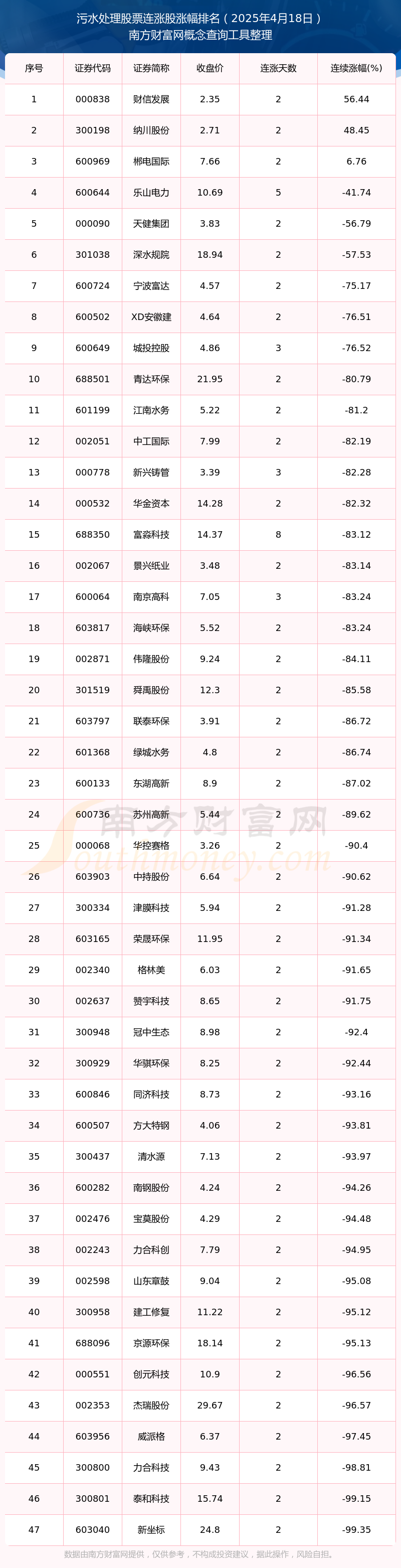 江南水务股票(江南水务股票代码) 江南水务股票(江南水务股票代码)