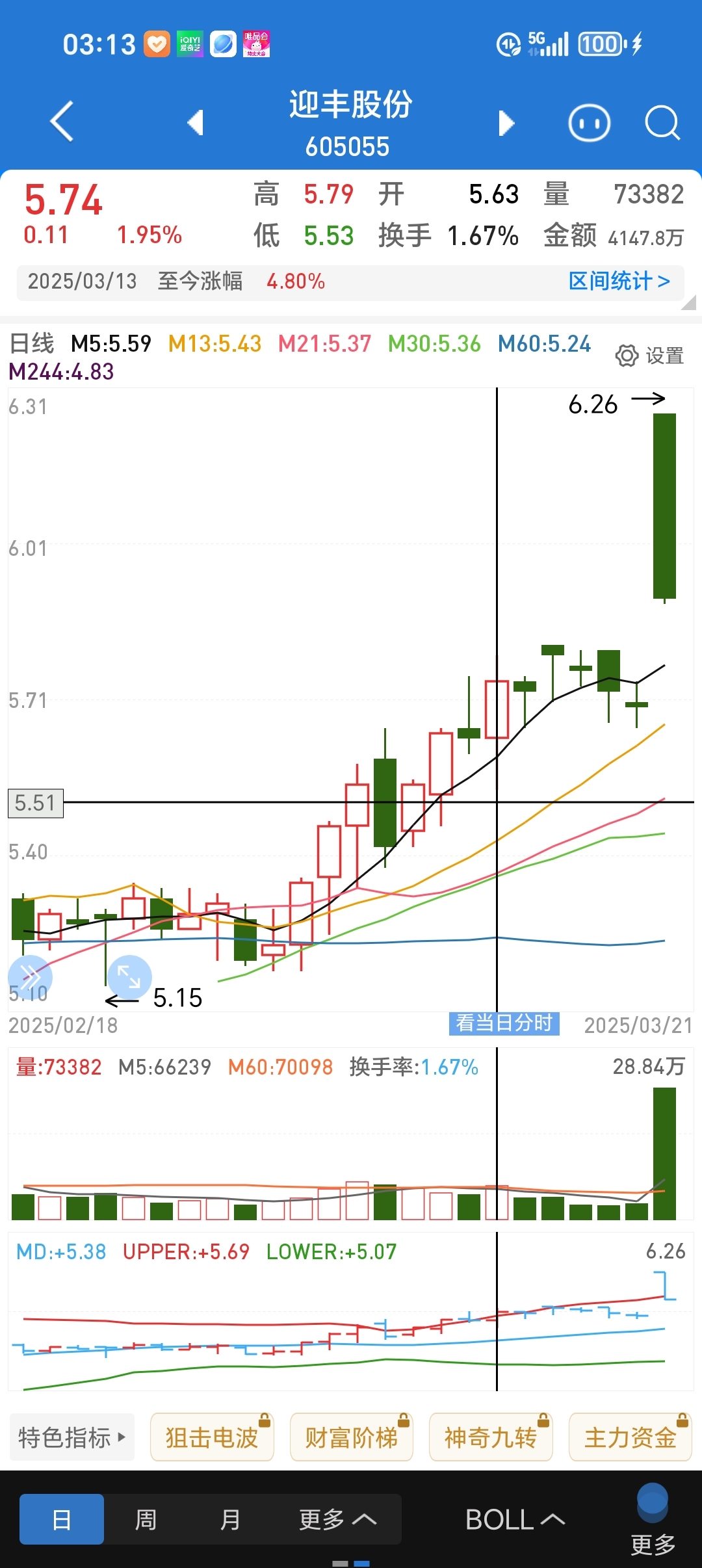 太极集团股票(太极集团股票600129)