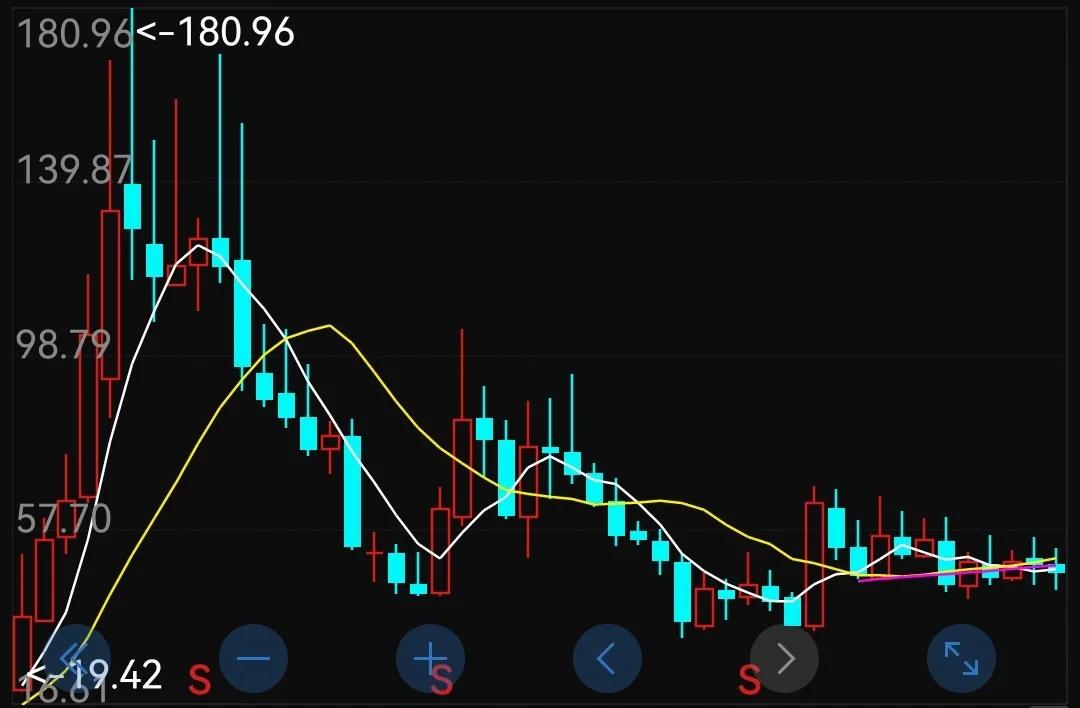 股票k线图(如何看懂k线图的方法) 股票k线图(如何看懂k线图的方法)