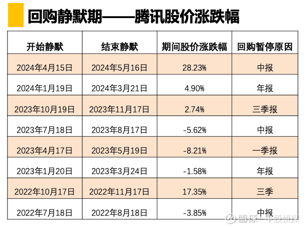 腾讯股票代码(腾讯股票代码是什么) 腾讯股票代码(腾讯股票代码是什么)