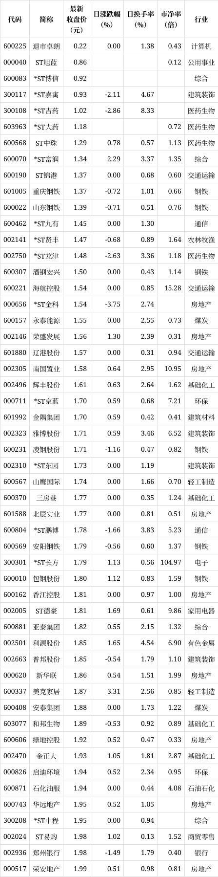 股票代码一览表(阿里巴巴股票代码一览表) 股票代码一览表(阿里巴巴股票代码一览表)