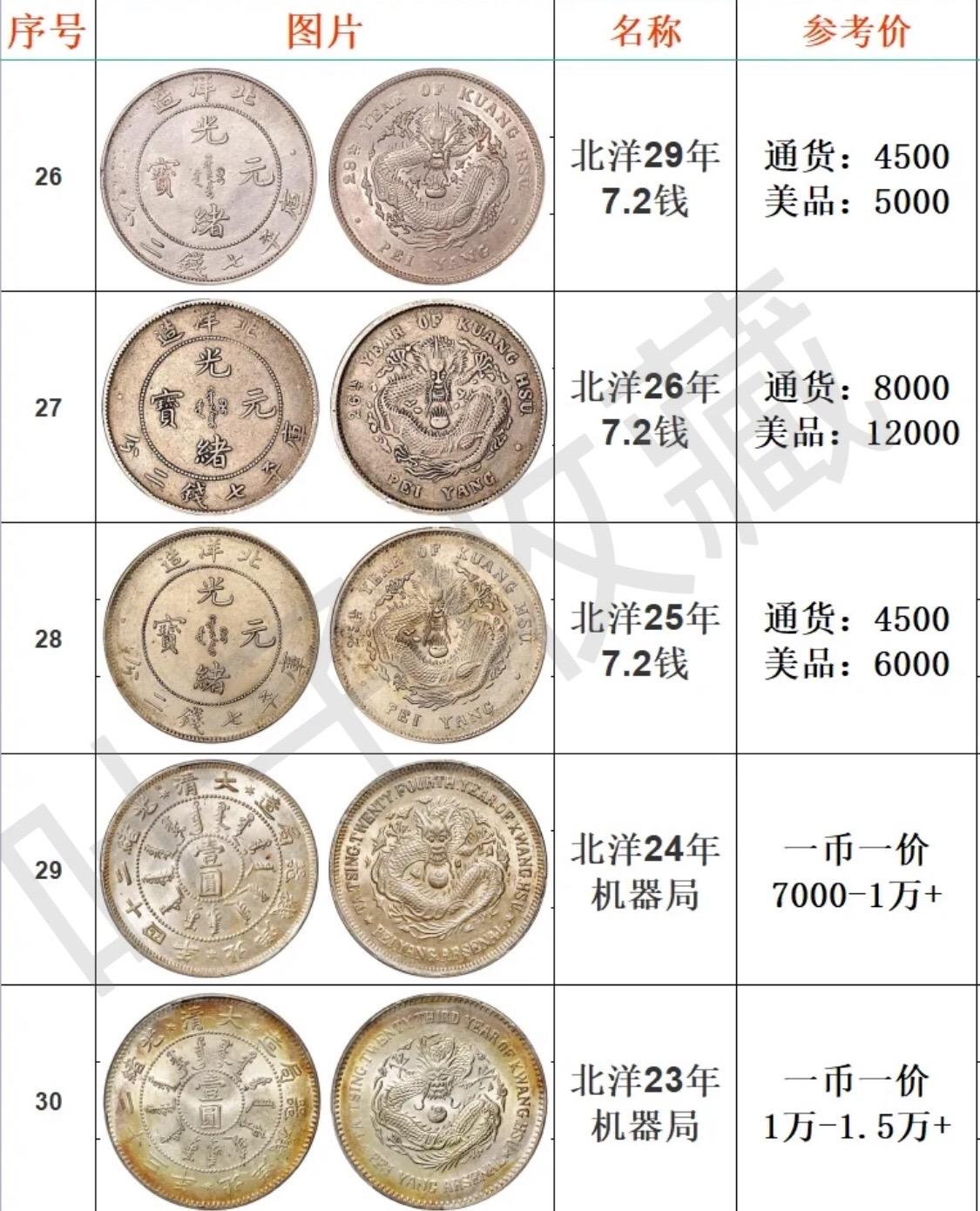 大头币的价格(大头币长什么样)