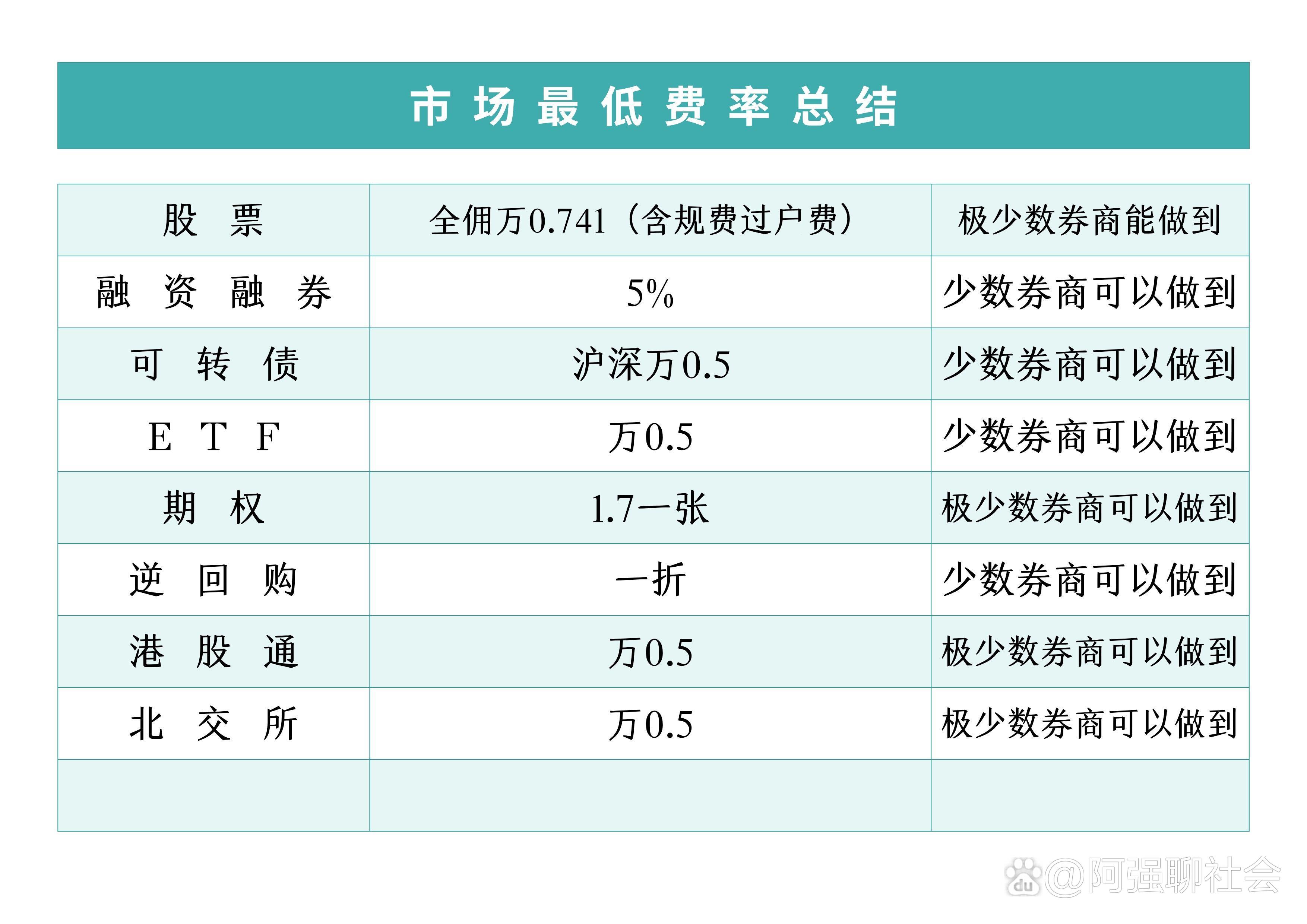 合约交易数据(合约交易量排名)