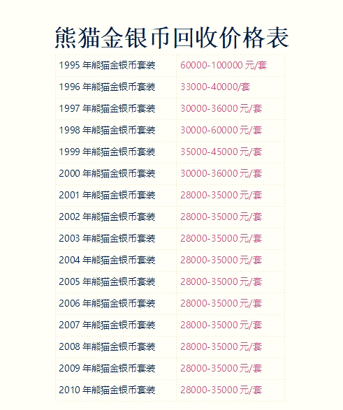 kin币价格(kin币能涨到什么价格)