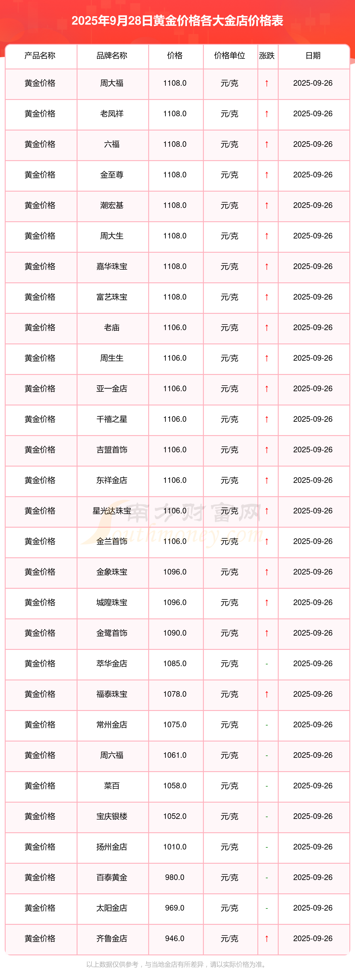 kin币价格(kin币能涨到什么价格)