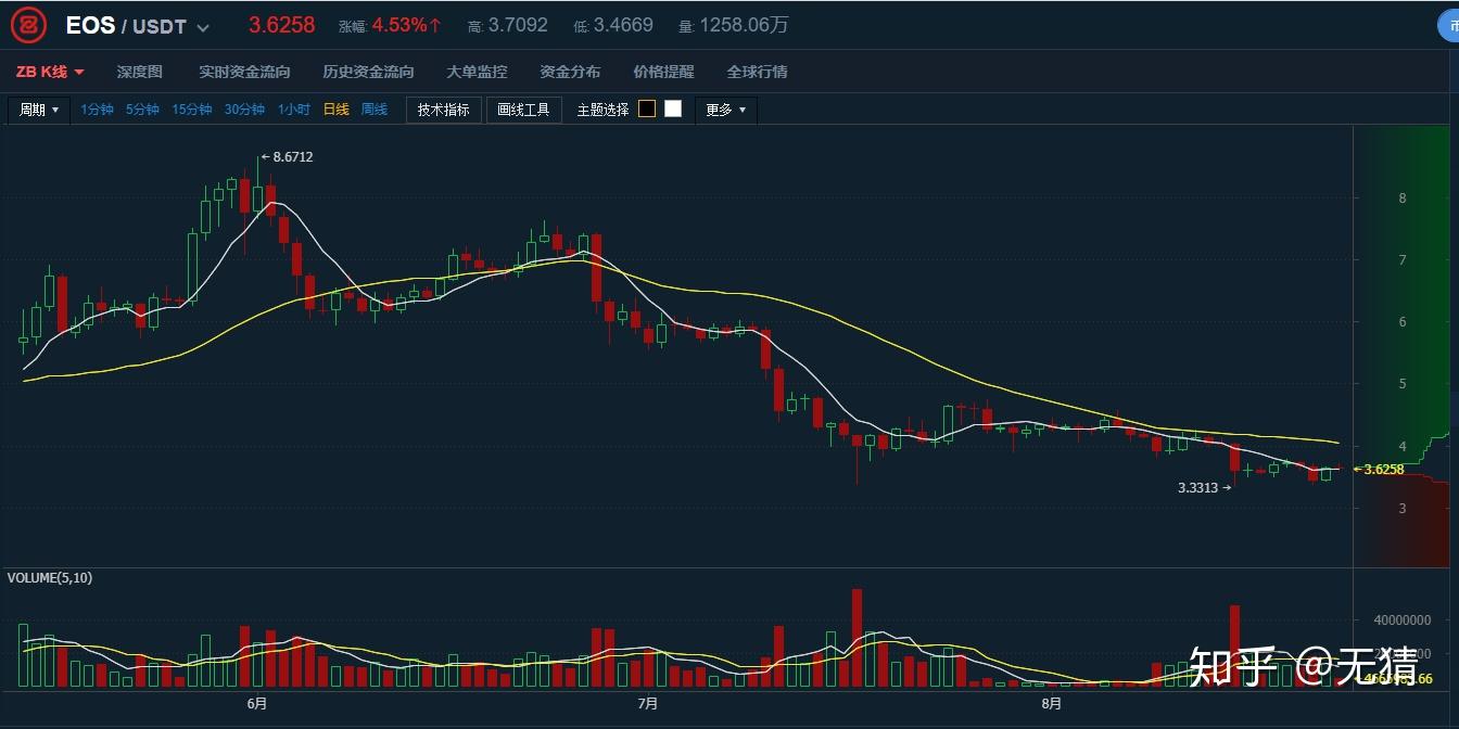 币莱特行情(莱特币近期行情)