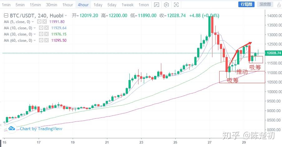 币莱特行情(莱特币近期行情)