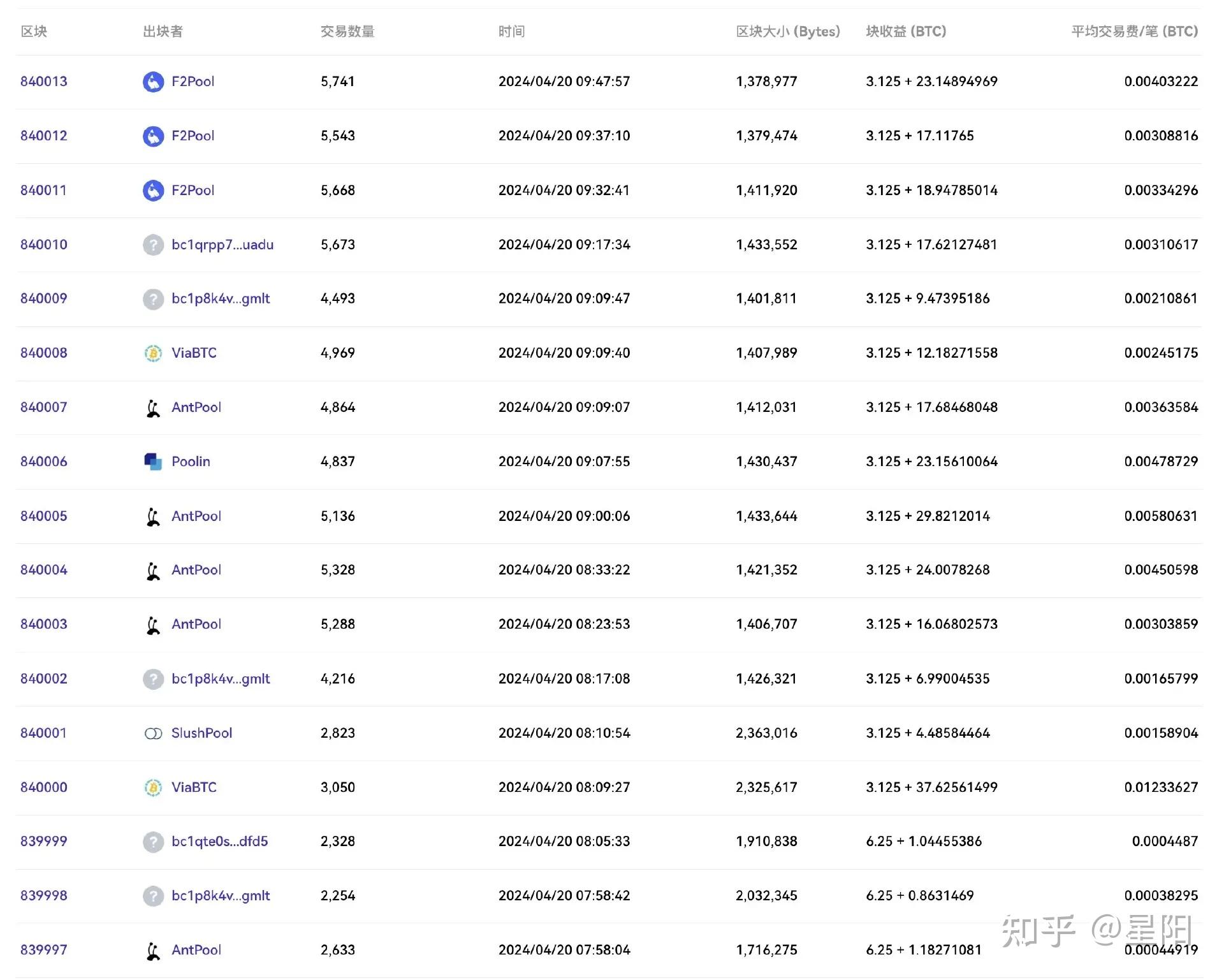 上币费用(交易所上币费多少?)