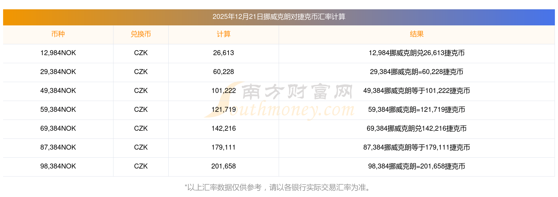 币别转换(币别转换器)
