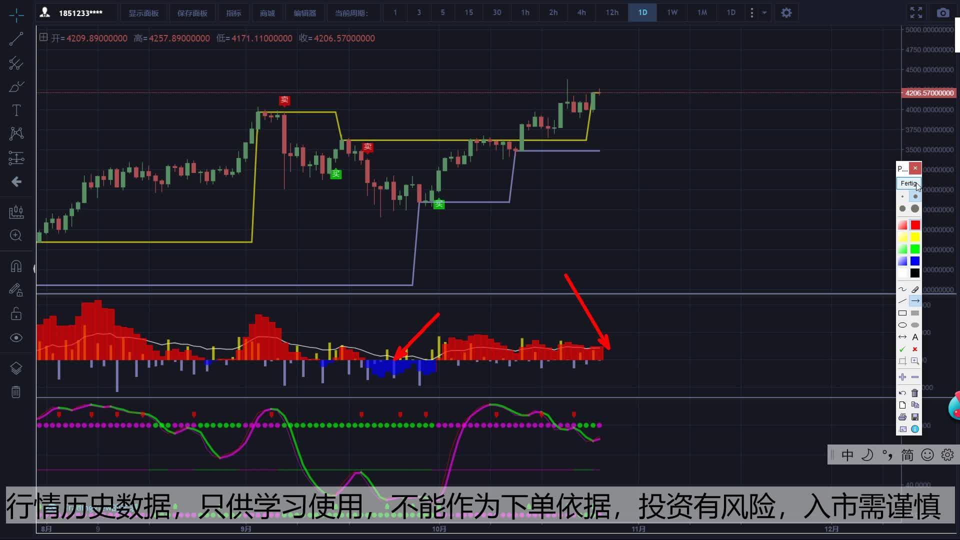 炒币心得(对炒币的看法)