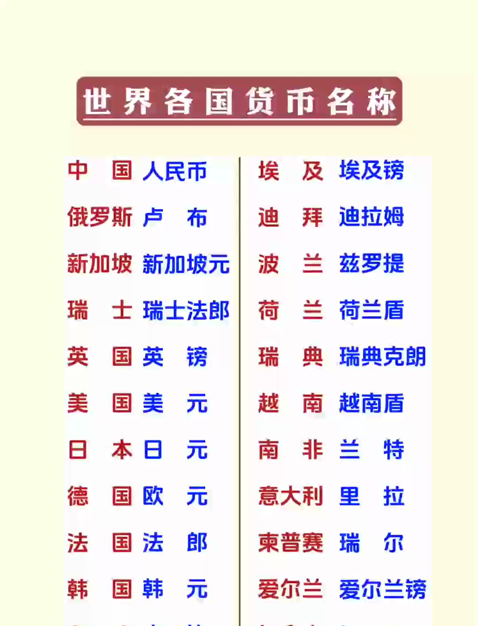 各国币(各国币种图片及符号)